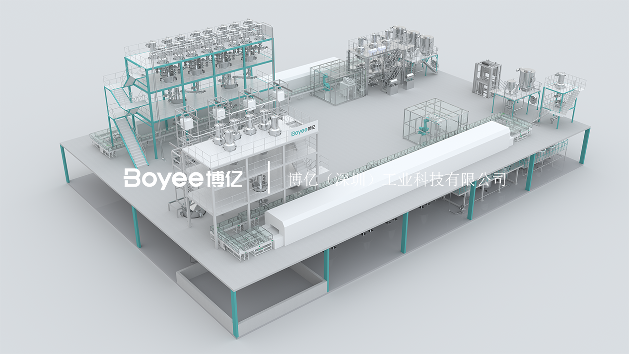 酸化物と硫化物の固体電解質の生産経路の分析: Boyeeは、実験的研究開発から大規模製造への固体電池材料の移行を支援します 酸化物と硫化物の固体電解質の生産経路の分析: Boyeeは、実験的研究開発から大規模製造への固体電池材料の移行を支援します